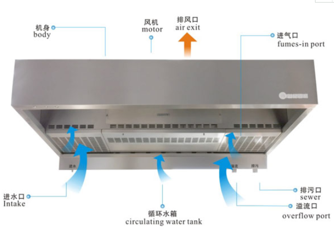 油烟净化一体机-02